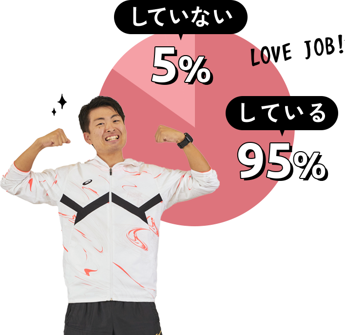 していない：5% してる：95%