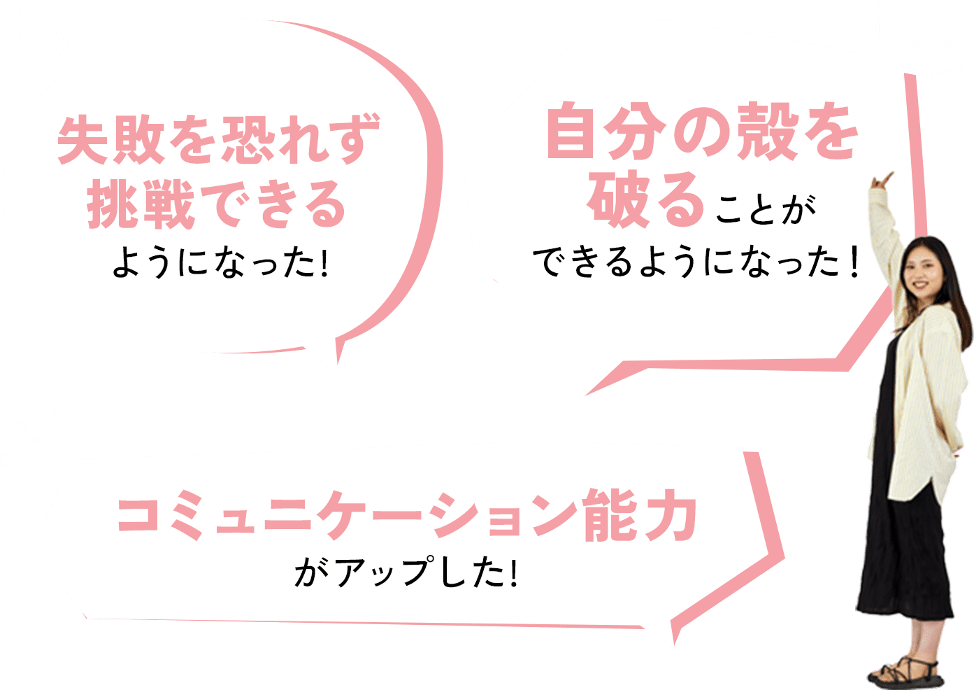 「失敗を恐れず
								挑戦できるようになった!」「自分の殻を破ることができるようになった！」「コミュニケーション能力がアップした!」