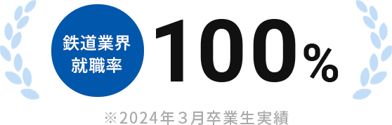 鉄道業界就職率 96.6%