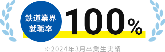 鉄道業界就職率 96.6%