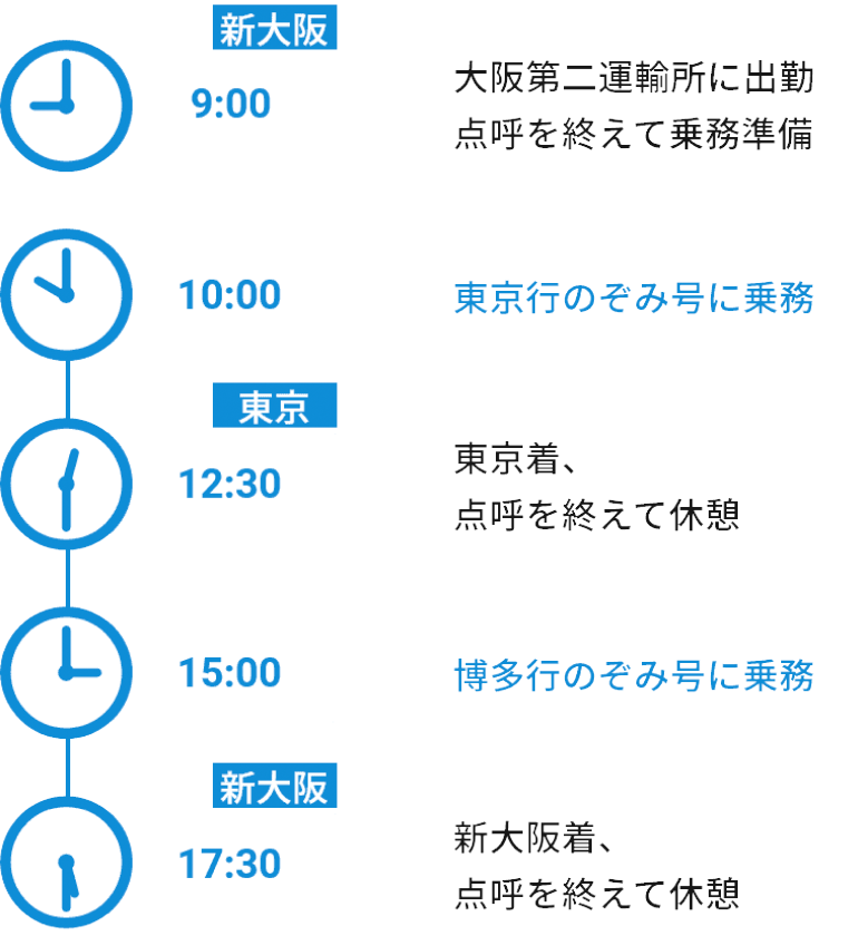 新幹線運転士の1日