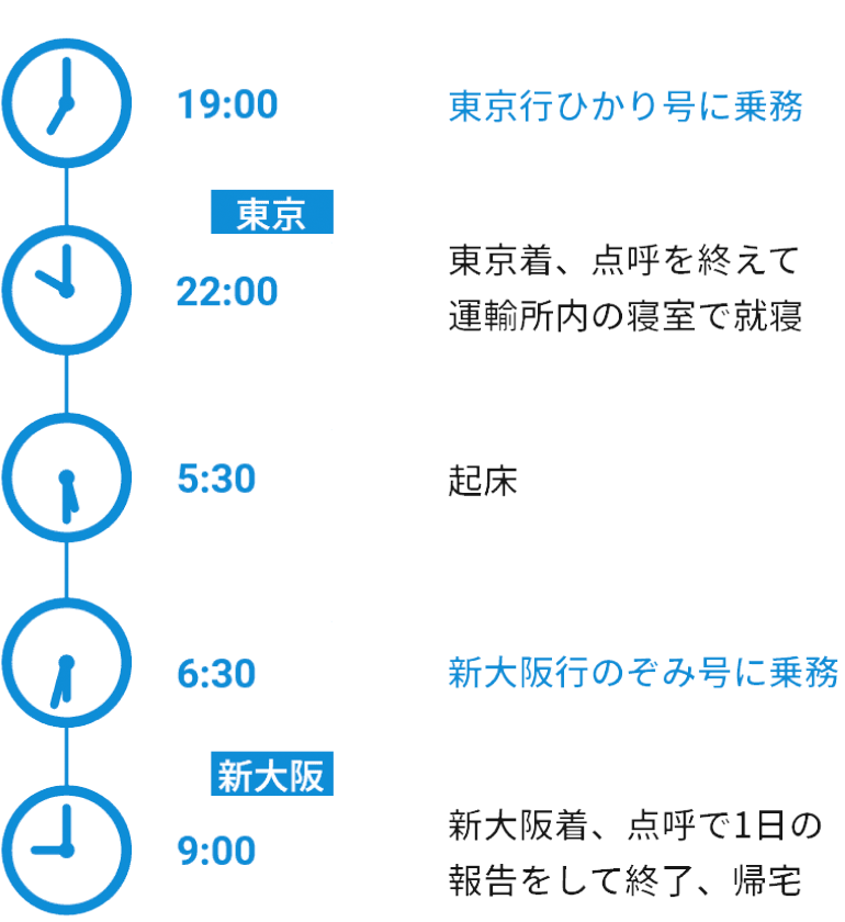 新幹線運転士の1日