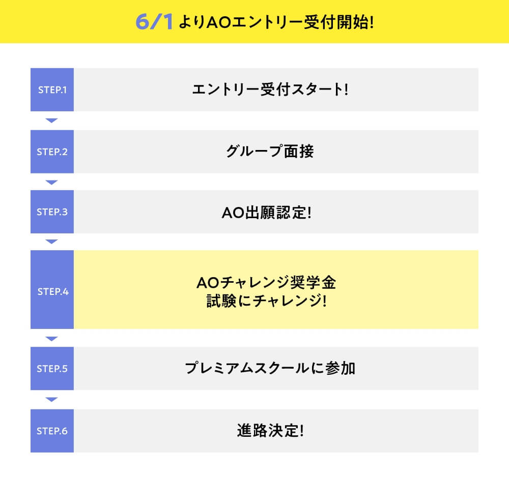 6/1よりAOエントリー受付開始!